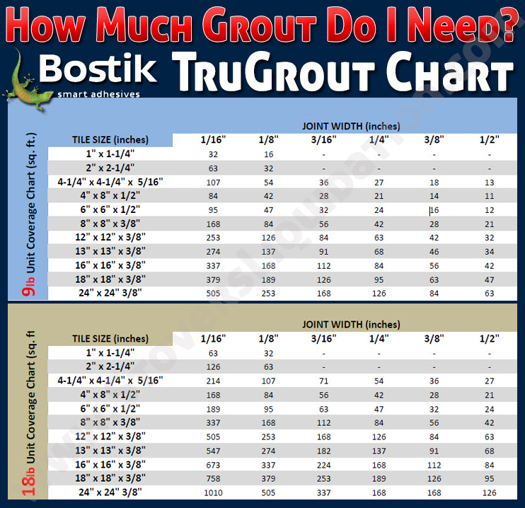 bostik-tru-color-grout-how-much-grout-chart-tile-mosaic-glass-stovers-liquidation-2.jpg bostik-tru-color-grout-how-much-grout-chart-tile-mosaic-glass-stovers-liquidation-2.jpg